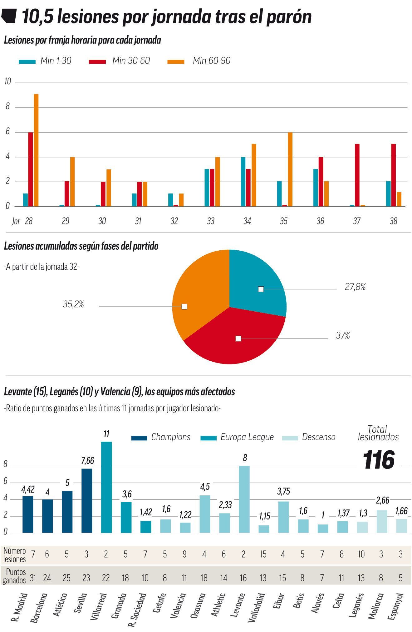 包含数据分析：马德里竞技历史战绩与本届展望的词条