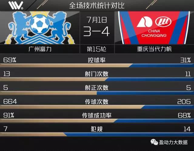 广州富力主场惨败,重庆力帆-获胜的简单介绍 广州富力主场惨败,重庆力帆-获胜的简单介绍