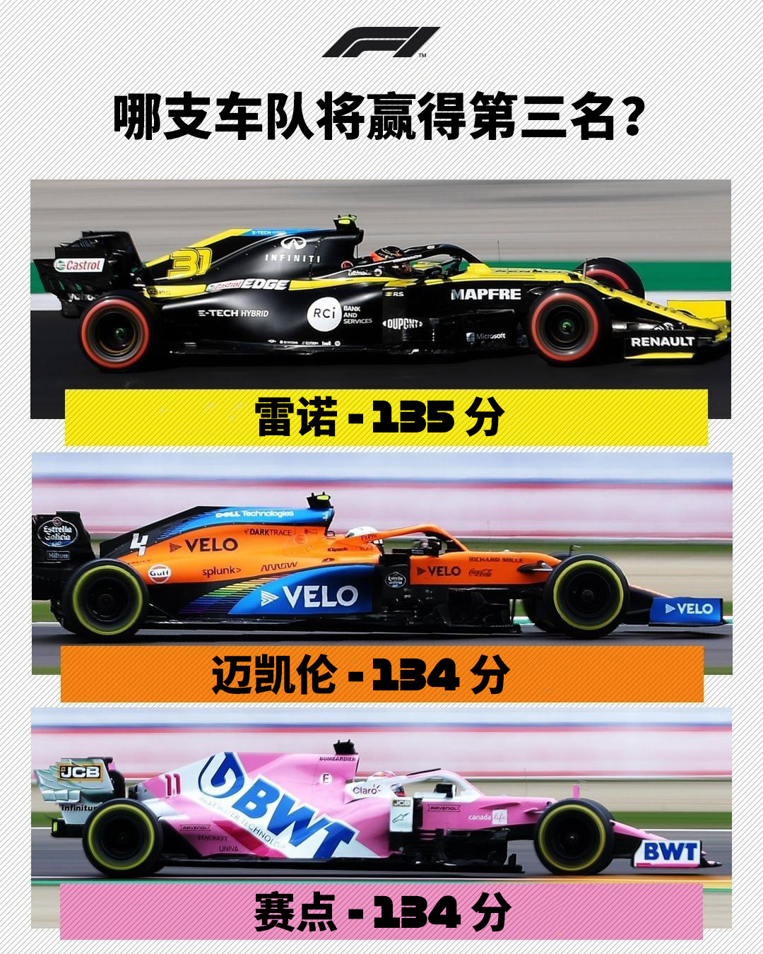 雷诺车队鏖战阿斯顿马丁，汉密尔顿扛起全队的简单介绍